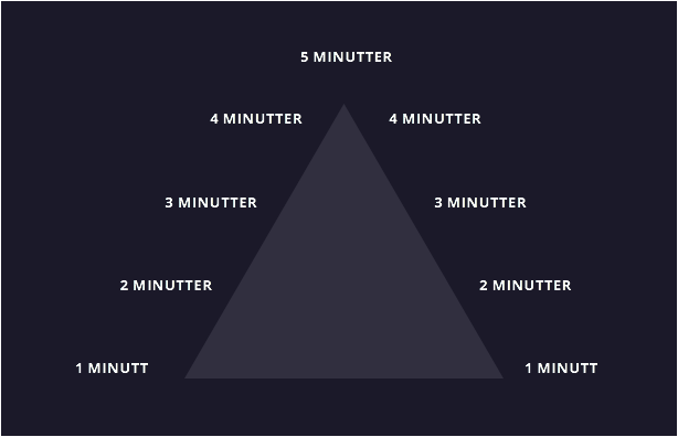 Intervallpyramide 1-5
