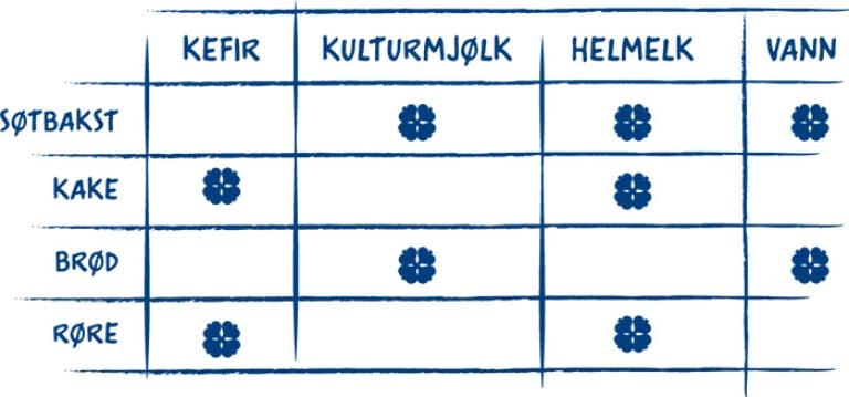 Bakeguide-tabell-blå