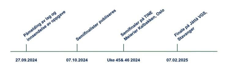 Tidslinje TMC 24-25.JPG