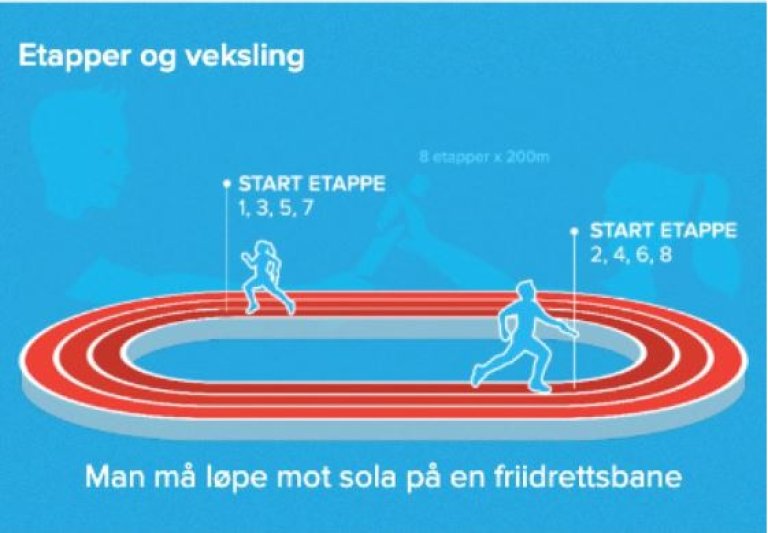 etapper og veksling.JPG