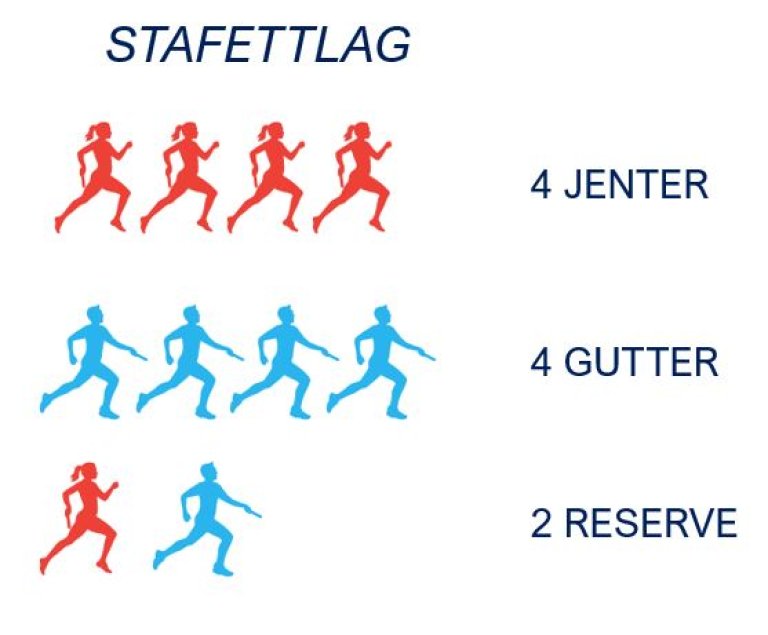 STAFETTLAG 2.JPG