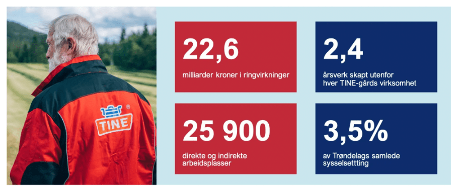 TINE_ringvirkninger_bonde